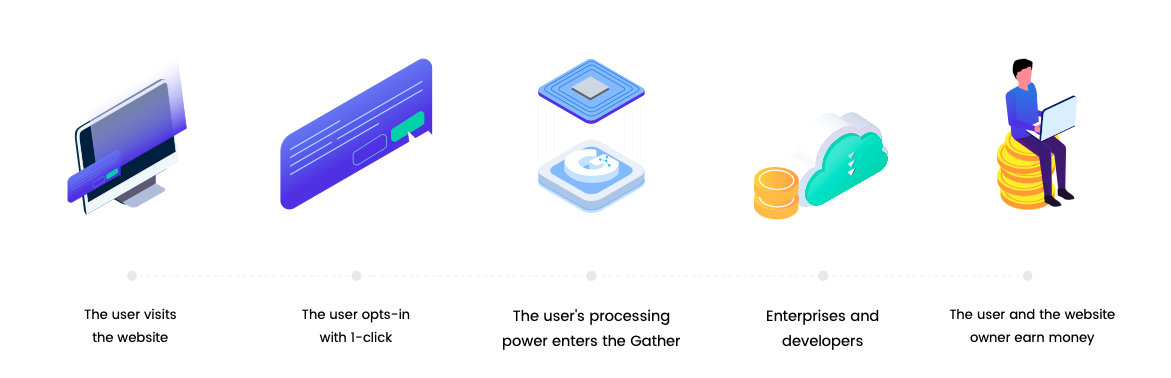 Gather network diagram
